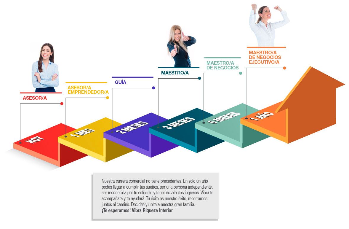 Comercialización Vibra